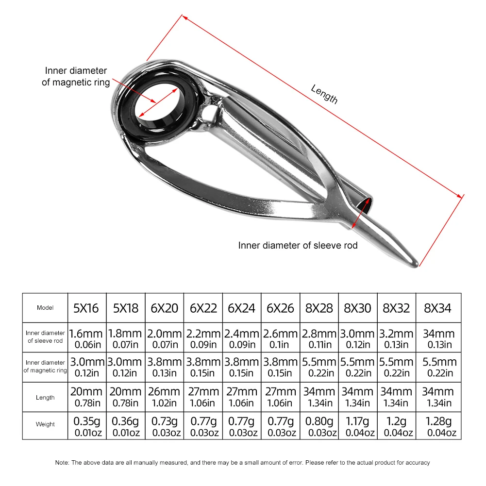 Fishing Rod Tip Replacement - 10/40 peças Kit de Reparação de