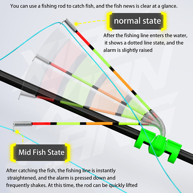 Vara de Pesca Removível à Prov - Fishing Rod Repair Kit avaliação e preço